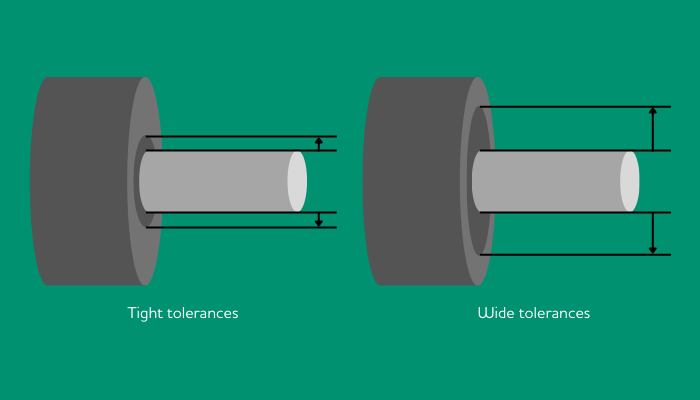 Tight and wide tolerance visual